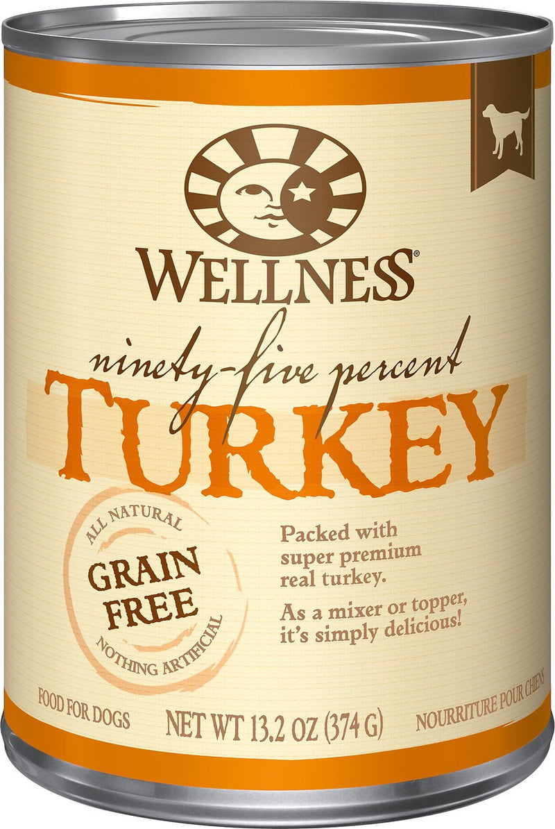 Wellness 95% Turkey